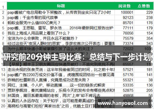 研究前20分钟主导比赛:总结与下一步计划 研究前20分钟主导比赛:总结与下一步计划